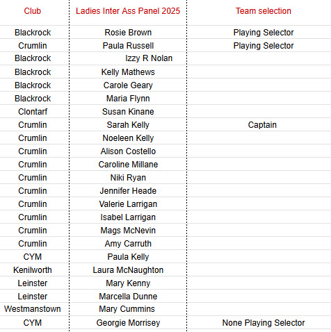 ILB Senior Inter Association Team 2025