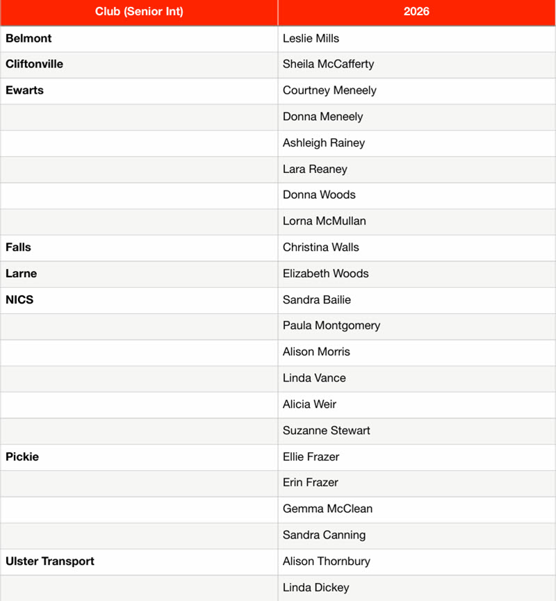 NIWPGL Senior Inter - Association Team Announced