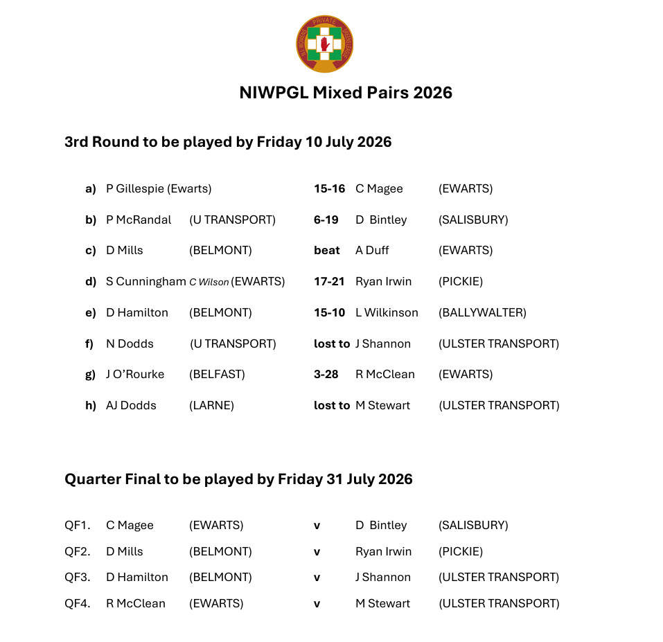 NIWPGL Mixed Pairs Round 3 Results and Quarter Final Draw