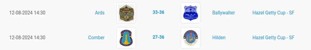 Hazel Getty Cup SF Results 2024